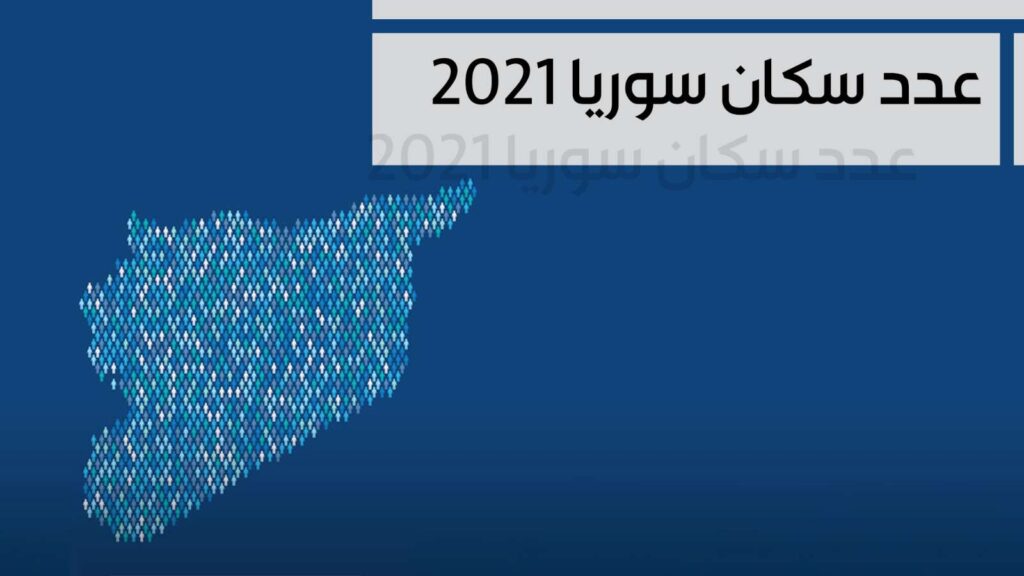 عدد سكان سوريا