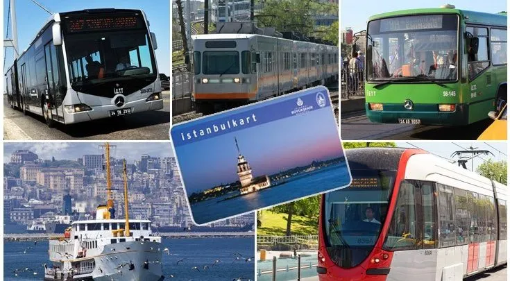 تكاليف المعيشة في تركيا
