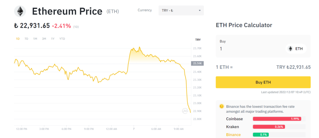 سعر عملة الايثيريوم في تركيا و بالليرة التركية Ethereum Price