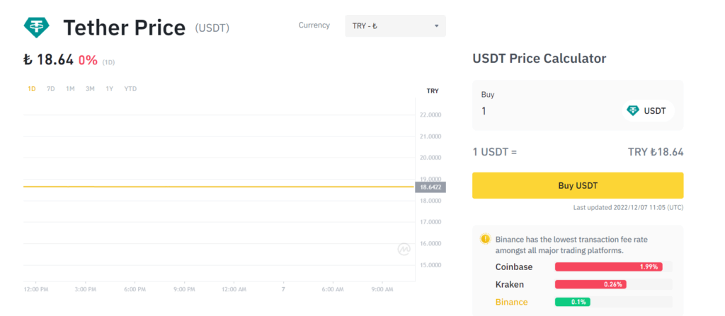سعر عملة الايثيريوم في تركيا و بالليرة التركية Ethereum Price
