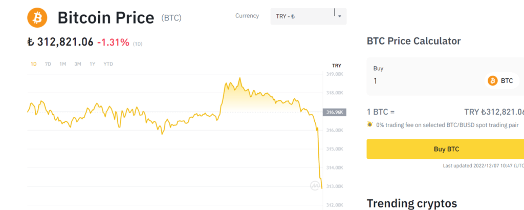 سعر عملة البيتكوين في تركيا وبالليرة التركية Bitcoin Price